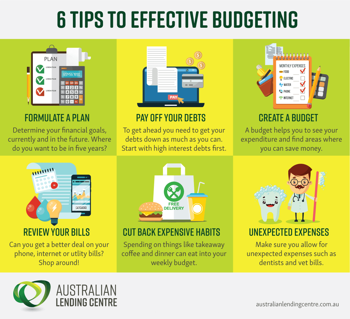 6 tips to effective budgeting