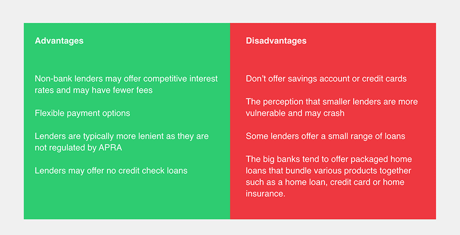 Advantages and disadvantages of non- bank lenders